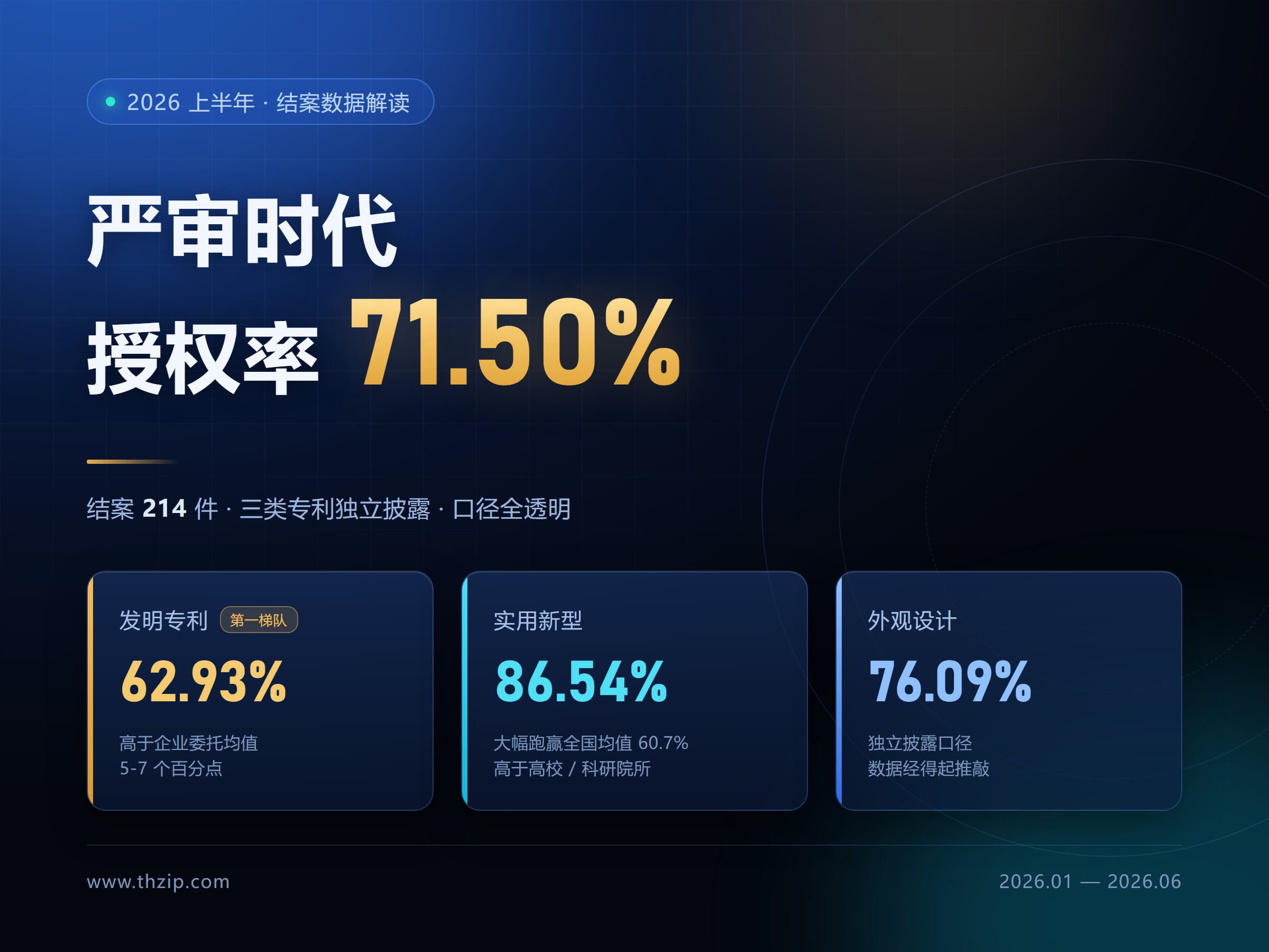 深度解读：拓荒者2026上半年专利授权率，在行业&ldquo;严冬&rdquo;中处于什么段位？